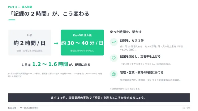 資料の中身:導入効果