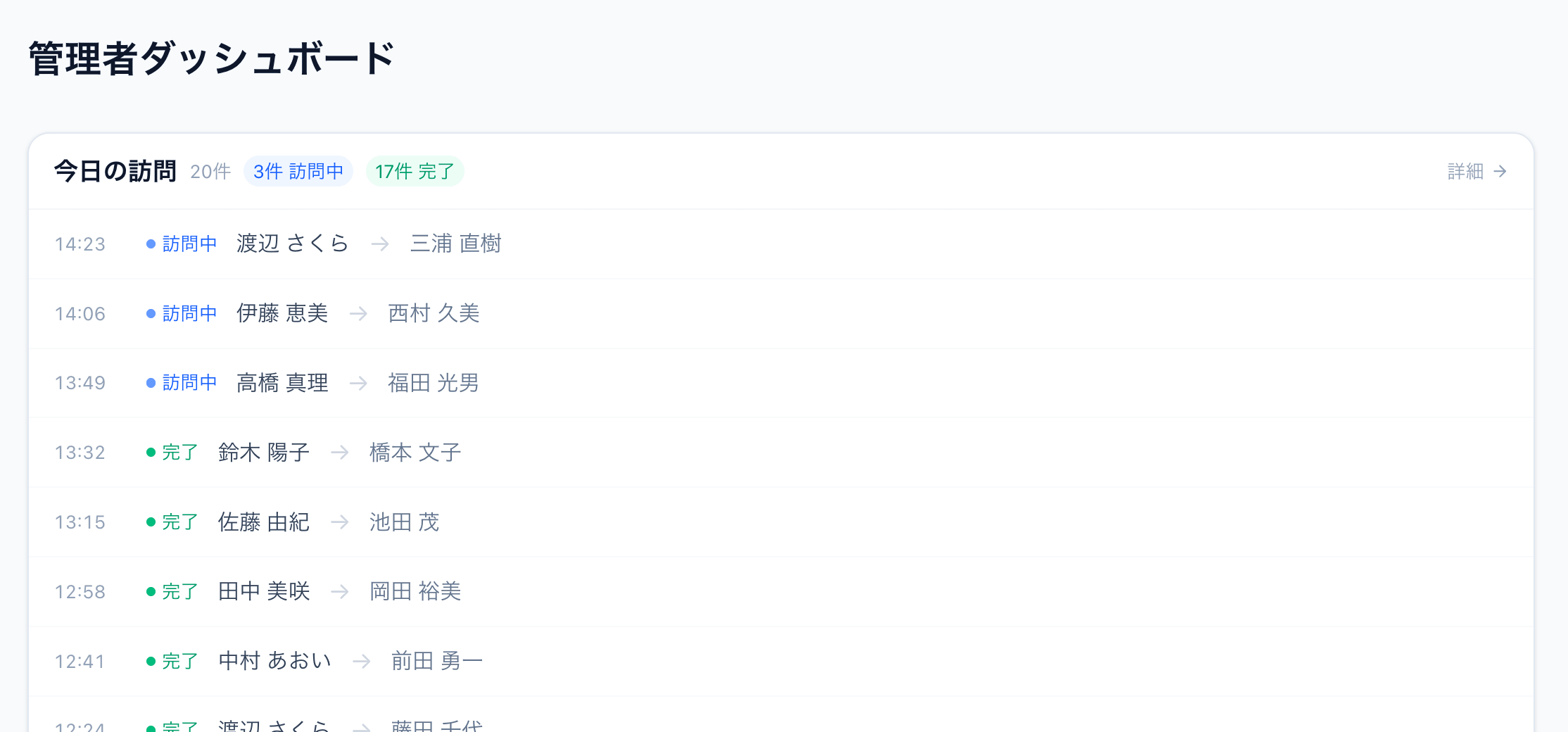 KanGO 管理者ダッシュボード - リアルタイム訪問状況